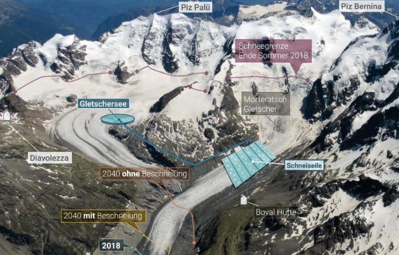 Unterrichtsmaterialien